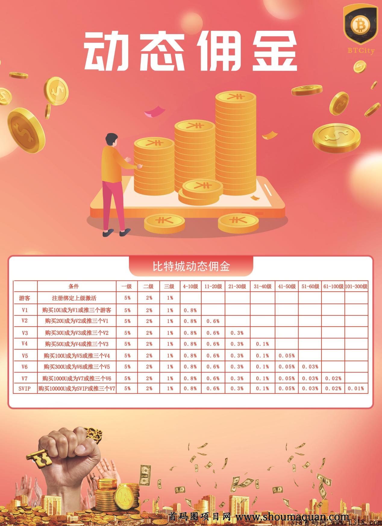 元宇宙，【未经证实】城，大盘项目，注册就领1500U，15号开始，最高300代推广奖励-第2张图片-首码圈