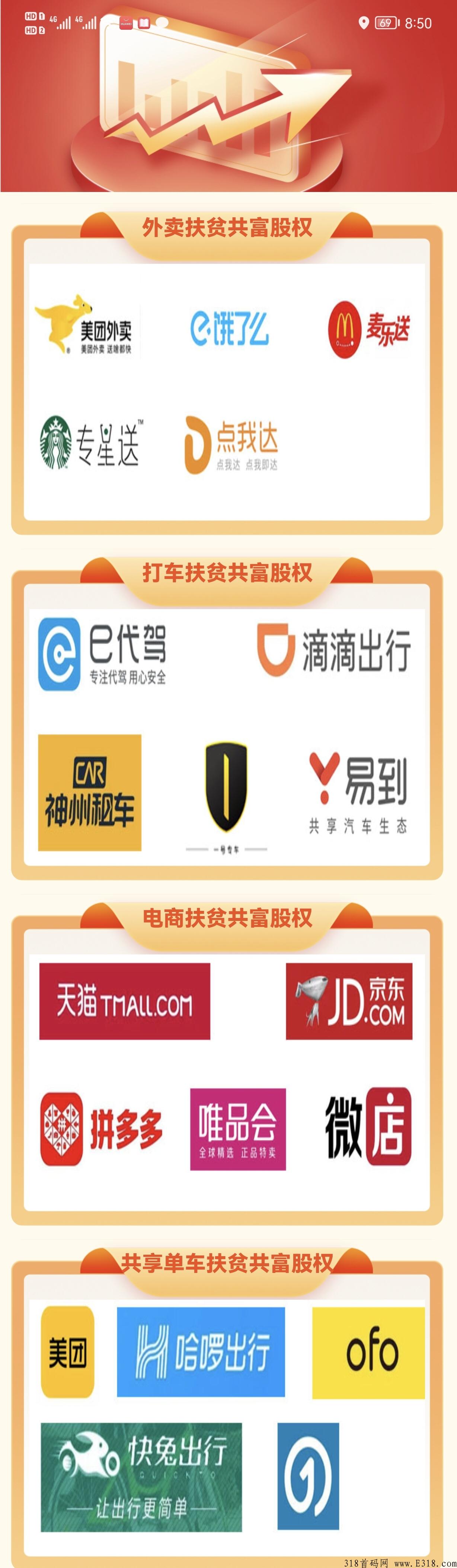 国裕众富二期，首码强势上线，一期回馈，二期造富