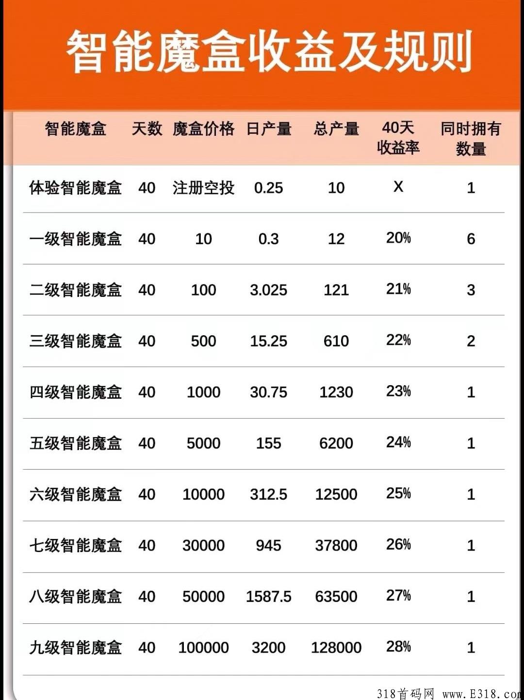 魔豆，cp一样玩没，每天领取，每天涨价！