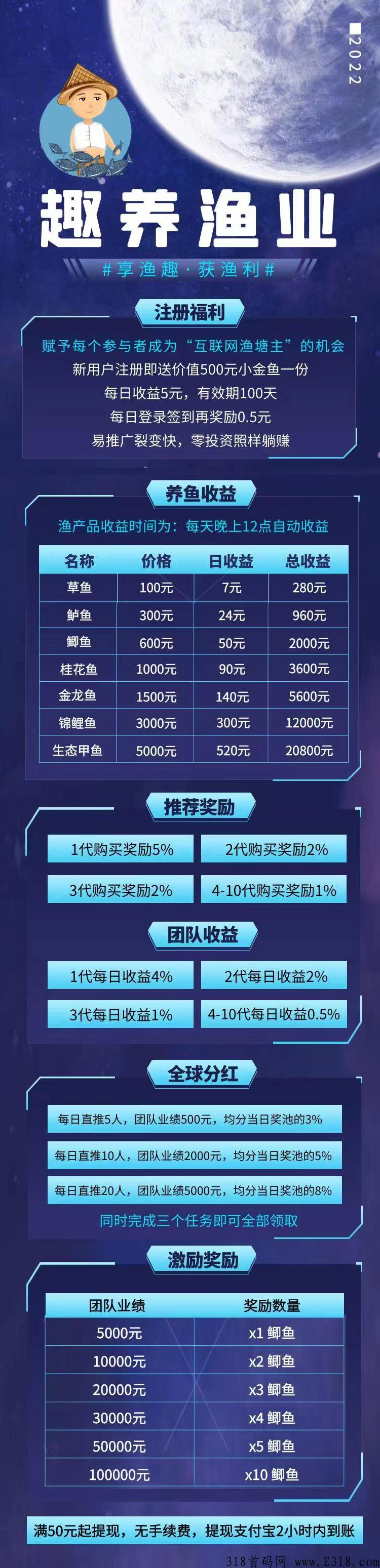趣养渔业首码，火爆上线，快来薅羊毛
