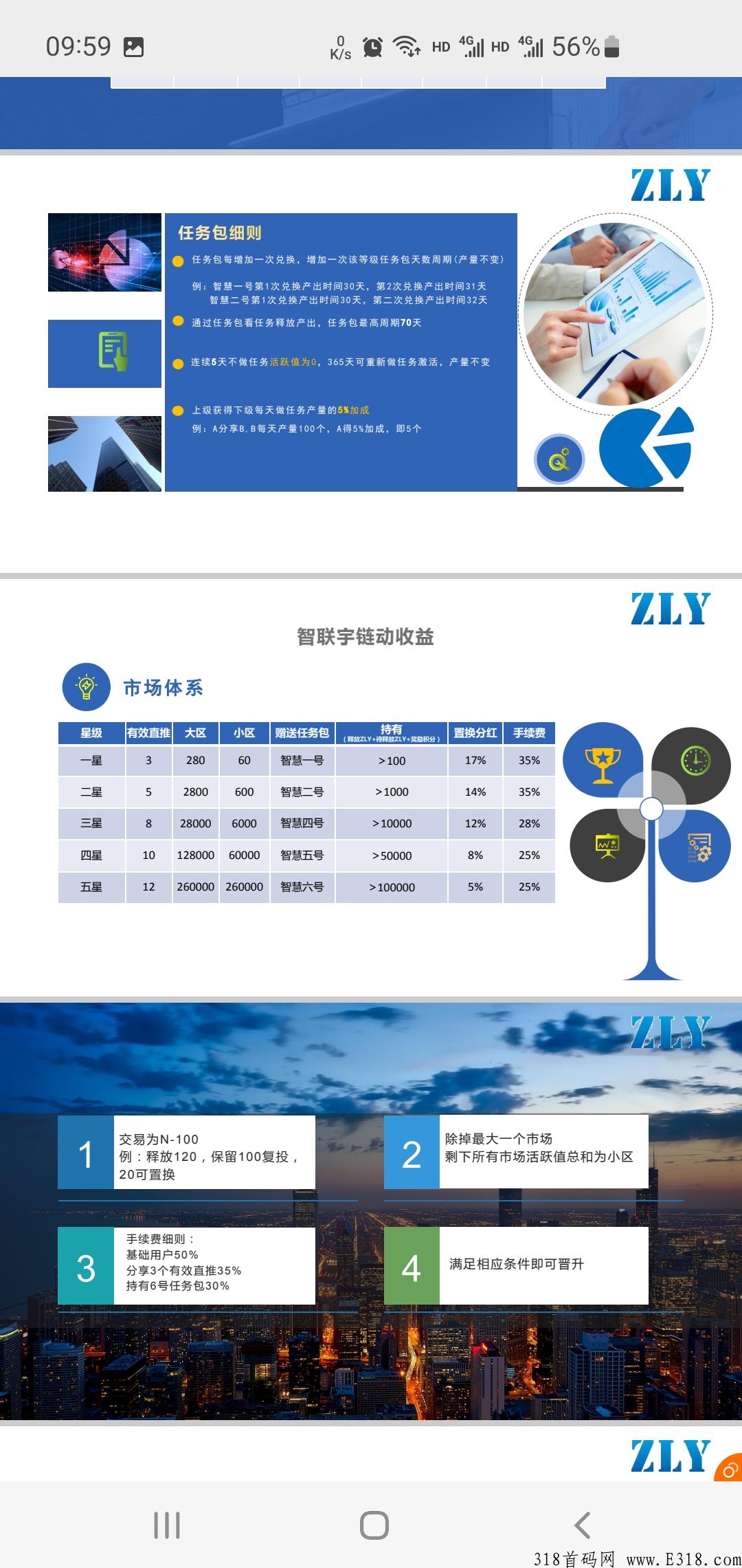 智联宇，新项目预备，有想法的进群！