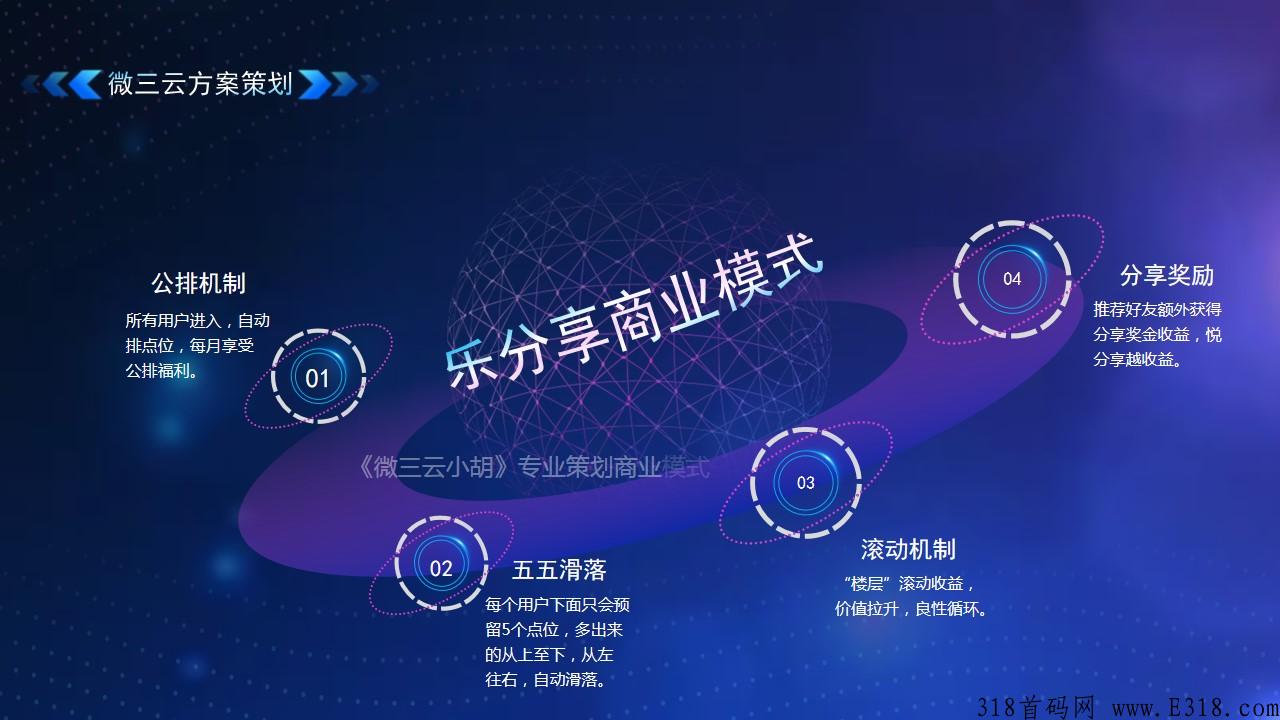 2022年突然席卷朋友圈的，乐分享模式，到底是怎么玩的，软件开发