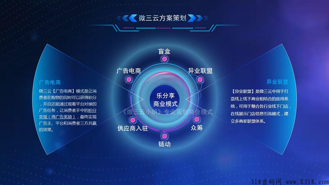2022年突然席卷朋友圈的，乐分享模式，到底是怎么玩的，软件开发