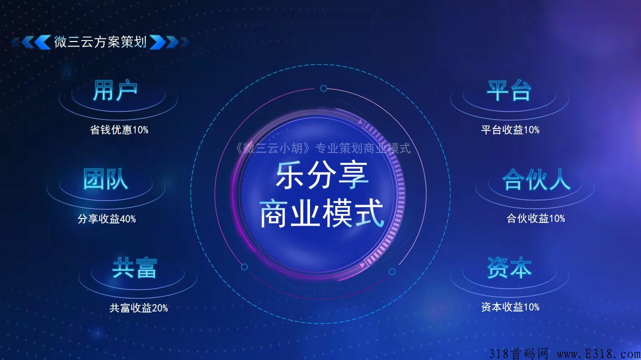 全网爆火的，泰山众筹模式和分享购模式，公排+众筹模式