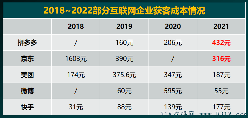 全网爆火的，泰山众筹模式和分享购模式，公排+众筹模式