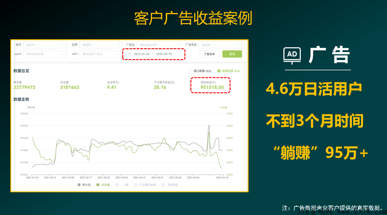 全网爆火的，泰山众筹模式和分享购模式，公排+众筹模式