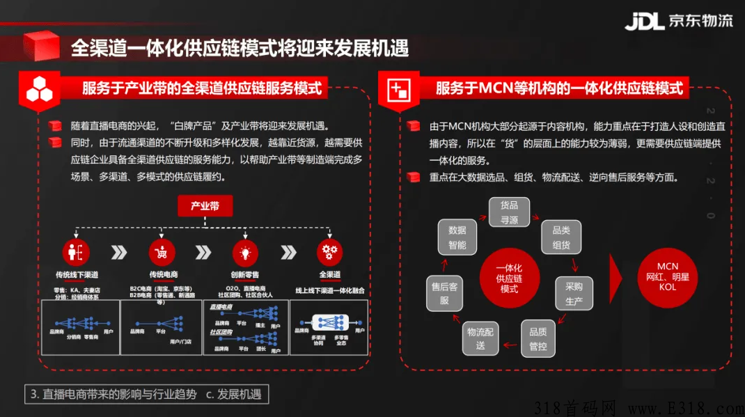 微分销系统，各种模式设计开发，看视频就可以赚米