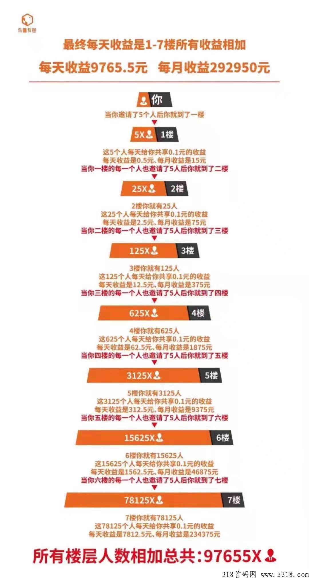 有喜有鱼，即将上线，火速上车
