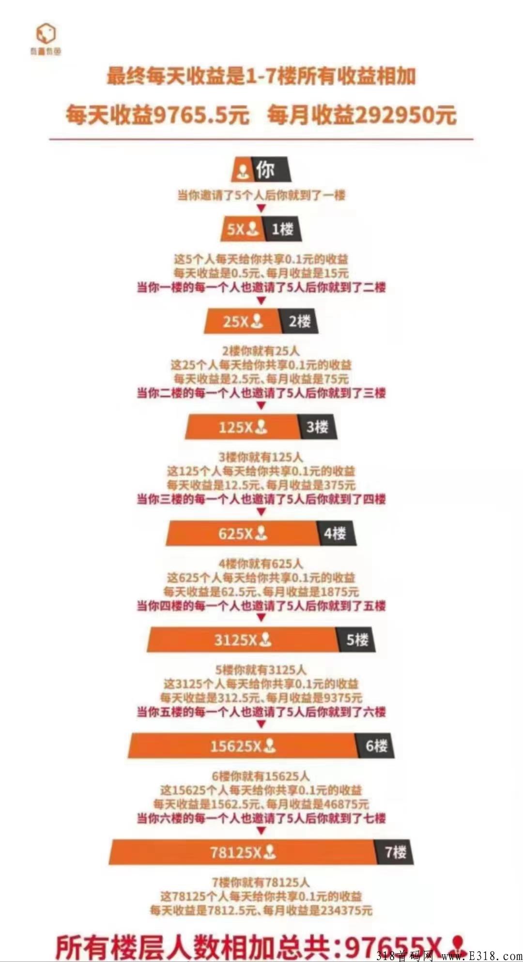 有喜有鱼，邀请新人开启滑落模式，坐等收米