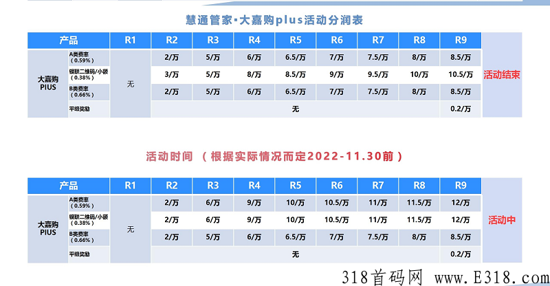 大嘉购PLUS怎样注册,作为一款手机POSJ,它有哪些优势