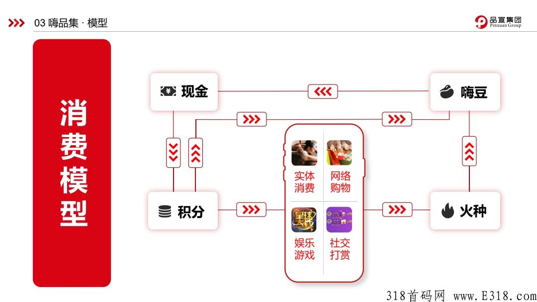 嗨品集，本月黑马，品宣控股集团新卷轴，君凤凰模式