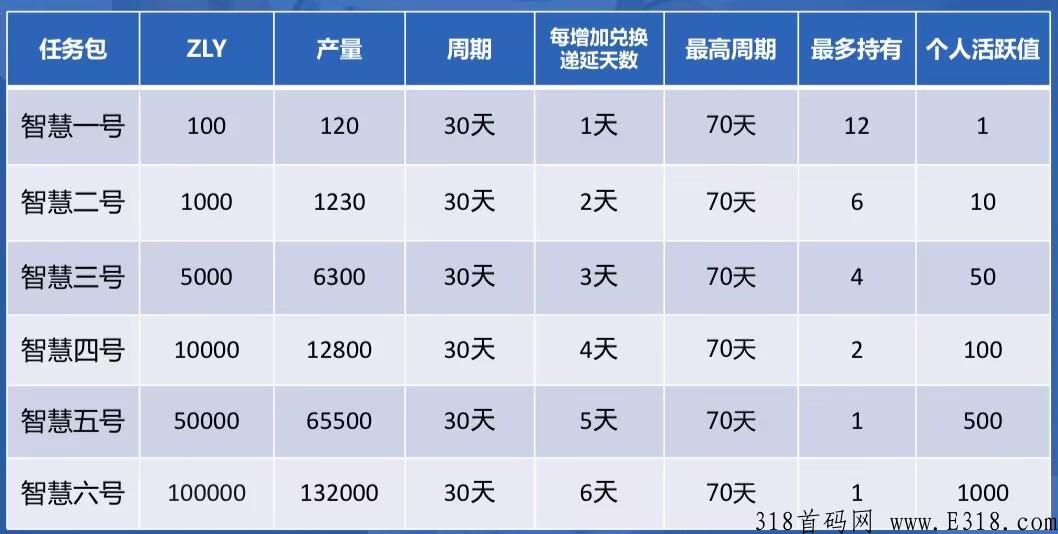首码项目，智联宇，免费实名卷轴模式