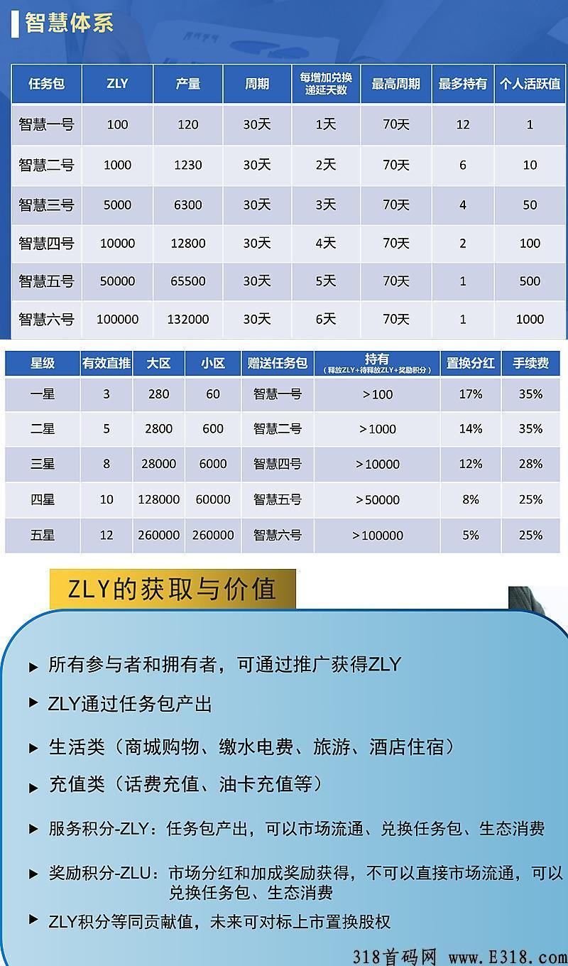 智联宇首码，免费实名，轻松做任务