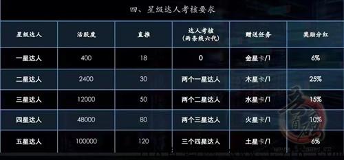 LP幸运钱包，首发，紧急上车，抓住机会