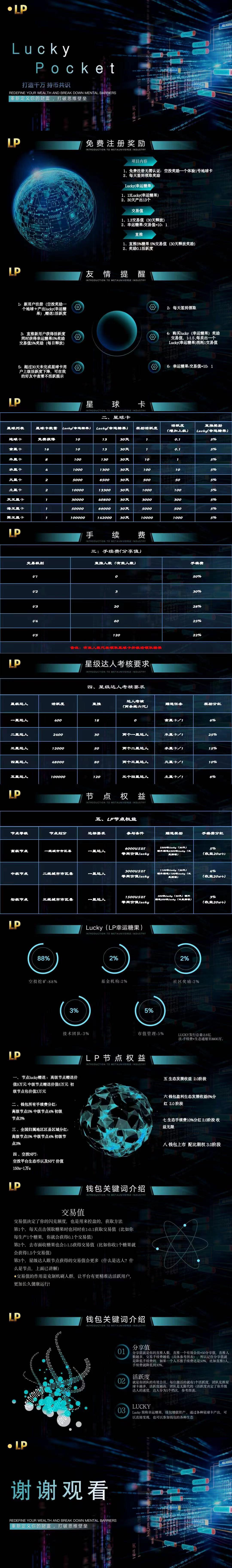 新出卷轴，超级空投lucky pocket卷轴上线，和cp糖果口袋一样模式，热！