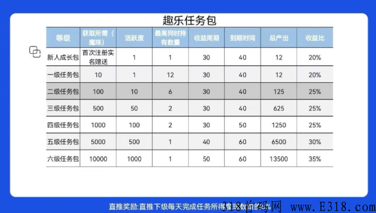 趣乐魔盒首码项目，卷轴+数字藏品模式，不人脸识别，可以轻松赚米