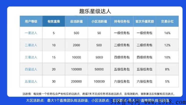 趣乐魔盒首码项目，卷轴+数字藏品模式，不人脸识别，可以轻松赚米