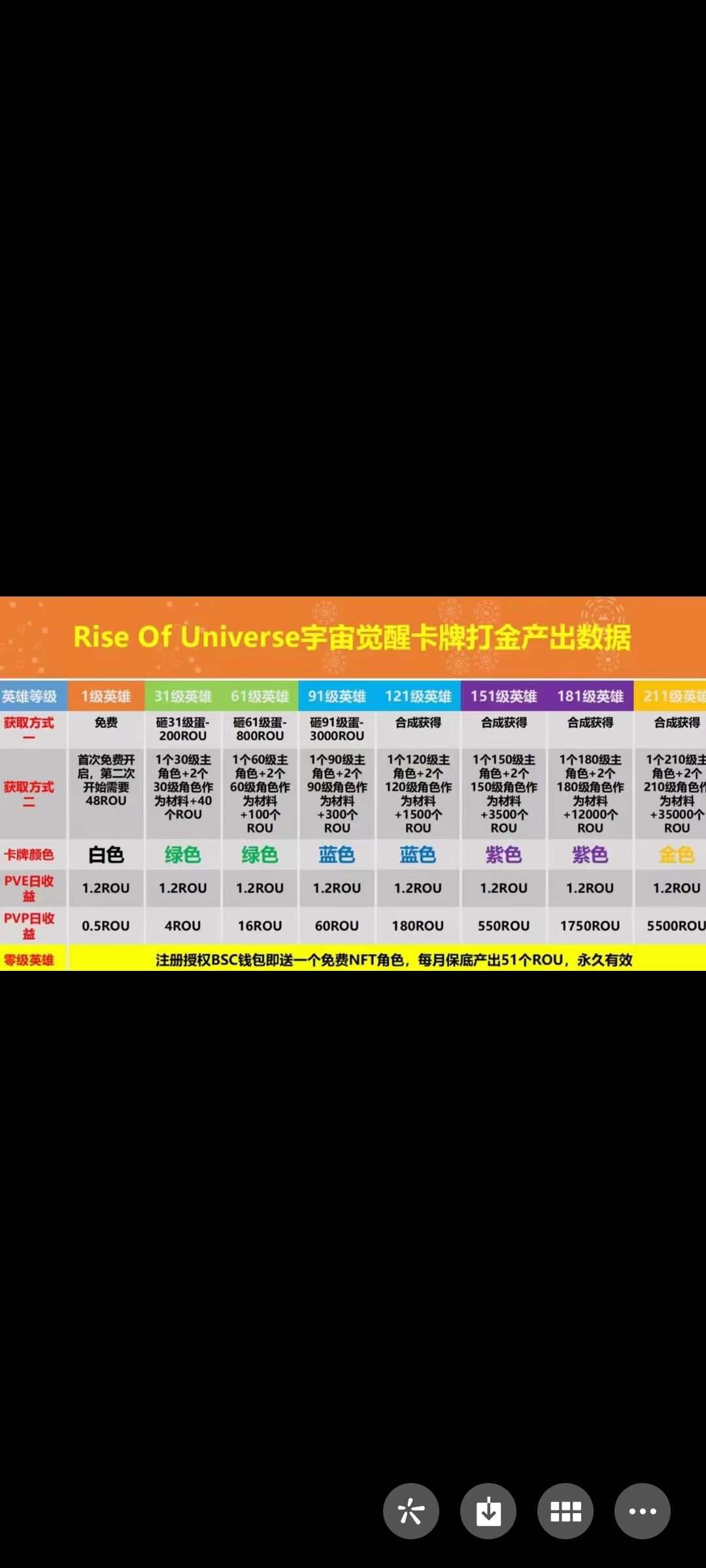 Rise Of Universe，玩游戏就能赚米，赶快上车
