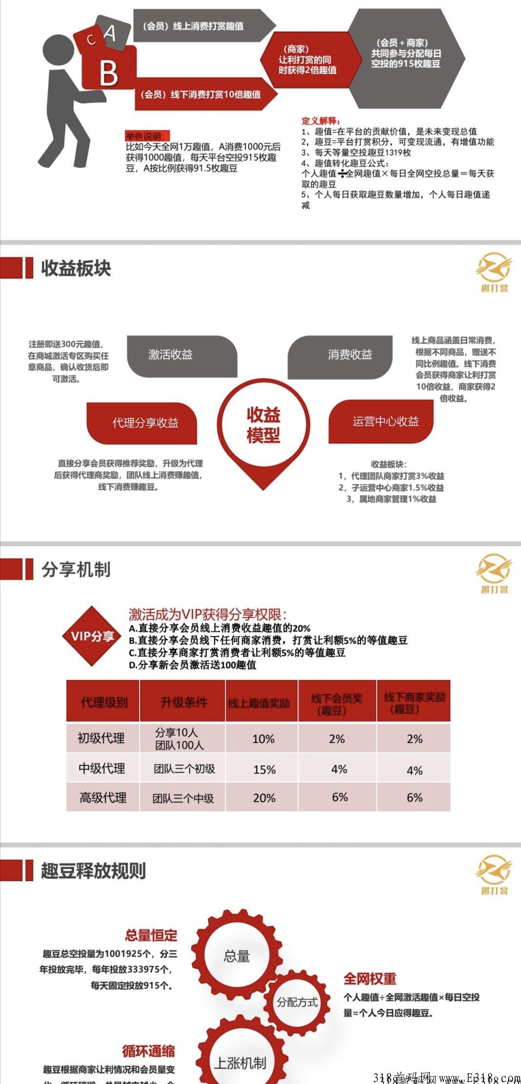 最新火爆项目趣打赏震撼上线必将火爆全球
