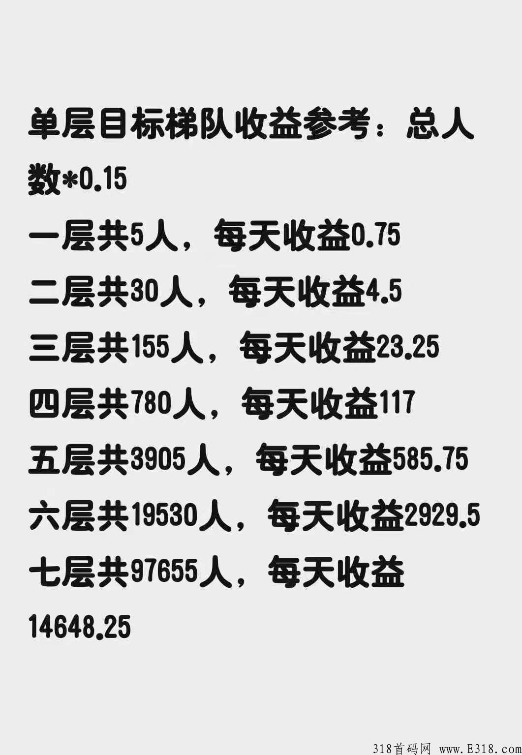 有喜有鱼首码， 天花板项目