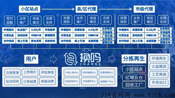 换吗科技旧衣回收，颠覆传统重新定义你的旧衣服
