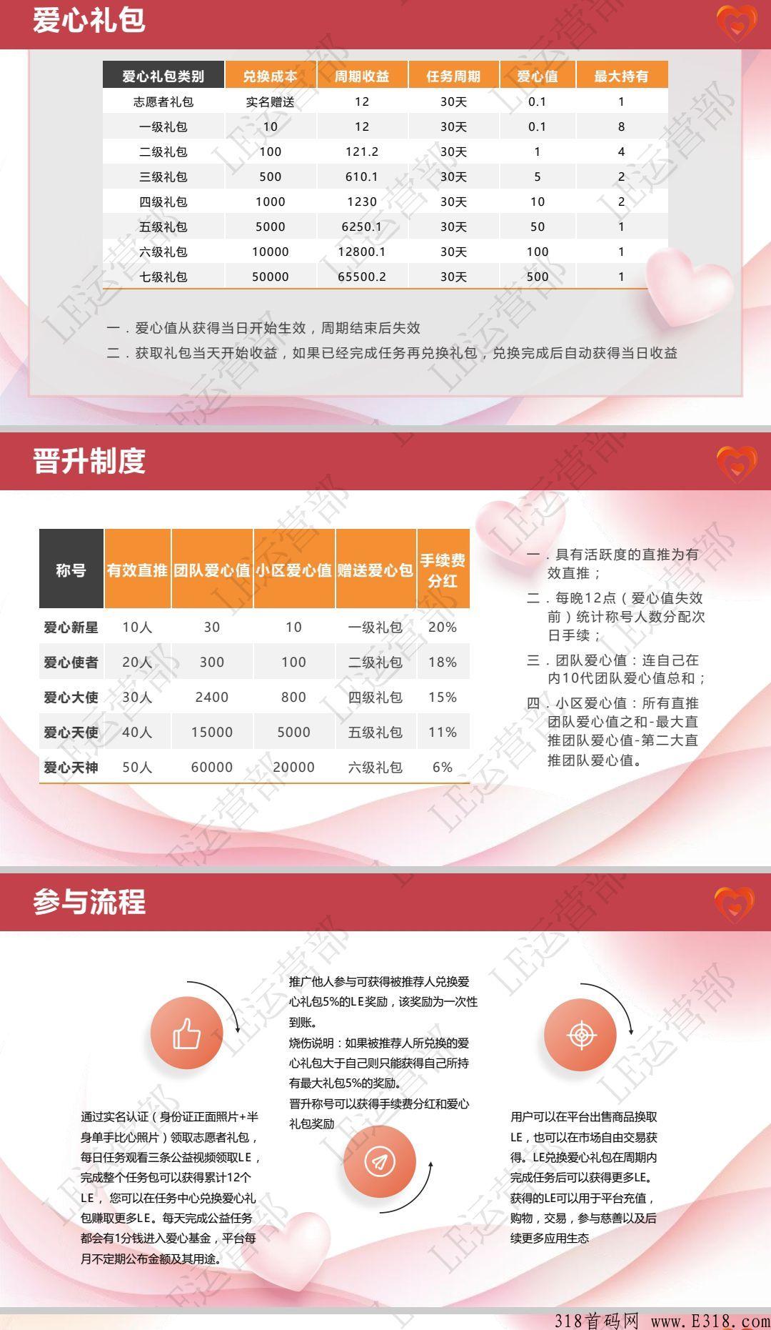 刚出首码LE,首码好项目,实名免费AOt模式 刚出首码LE,首码好项目,实名免费AOt模式