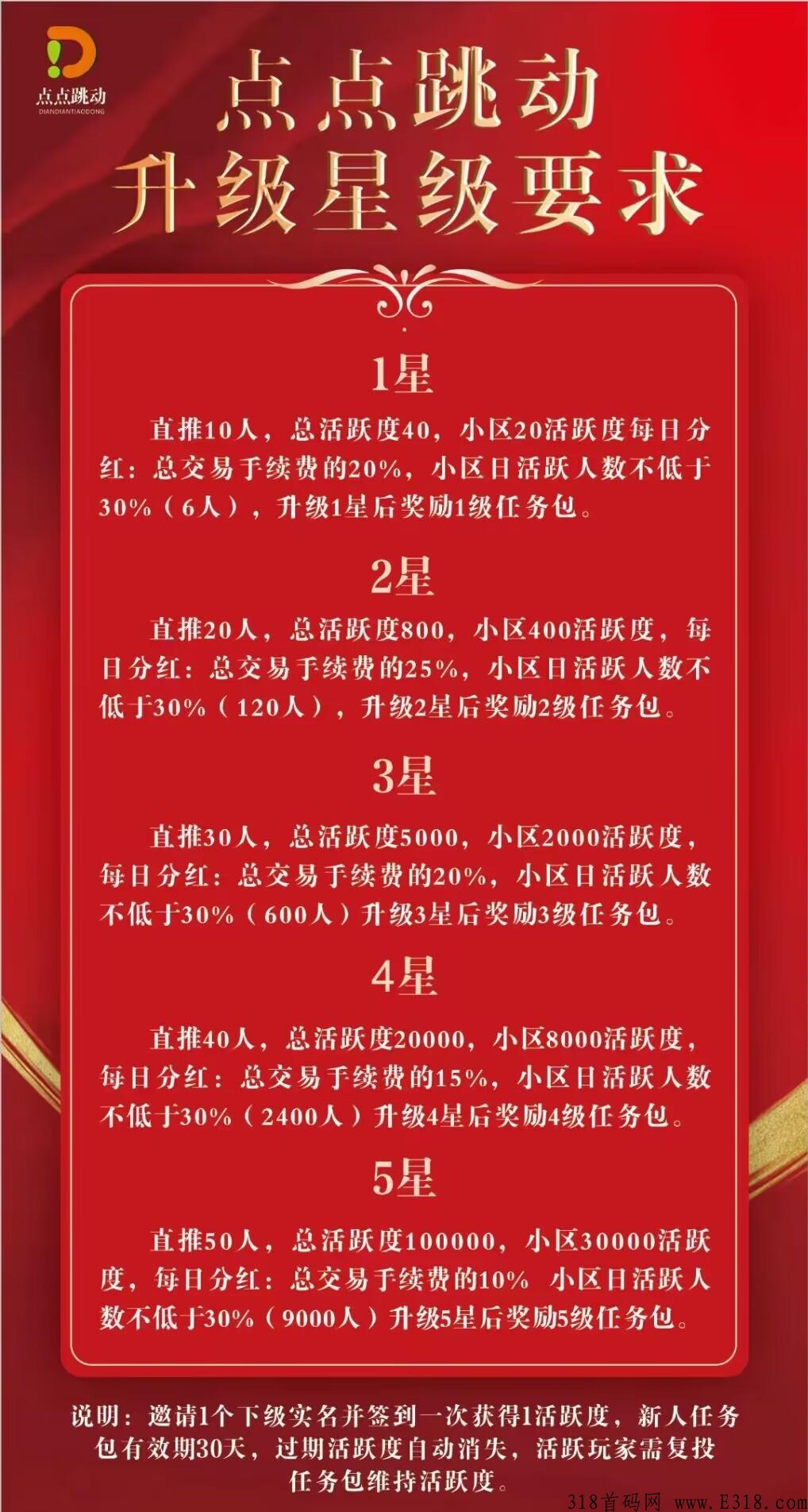 点点跳动，亲测产量超快的项目