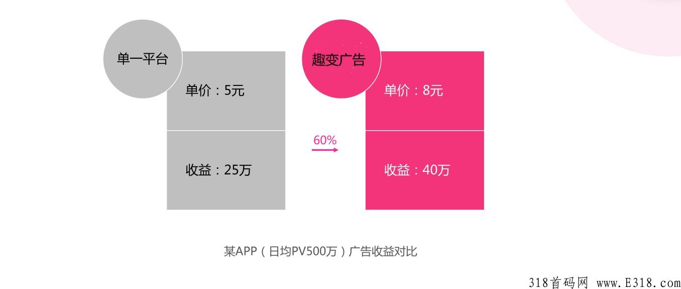 app广告变现，收益高，结算灵活