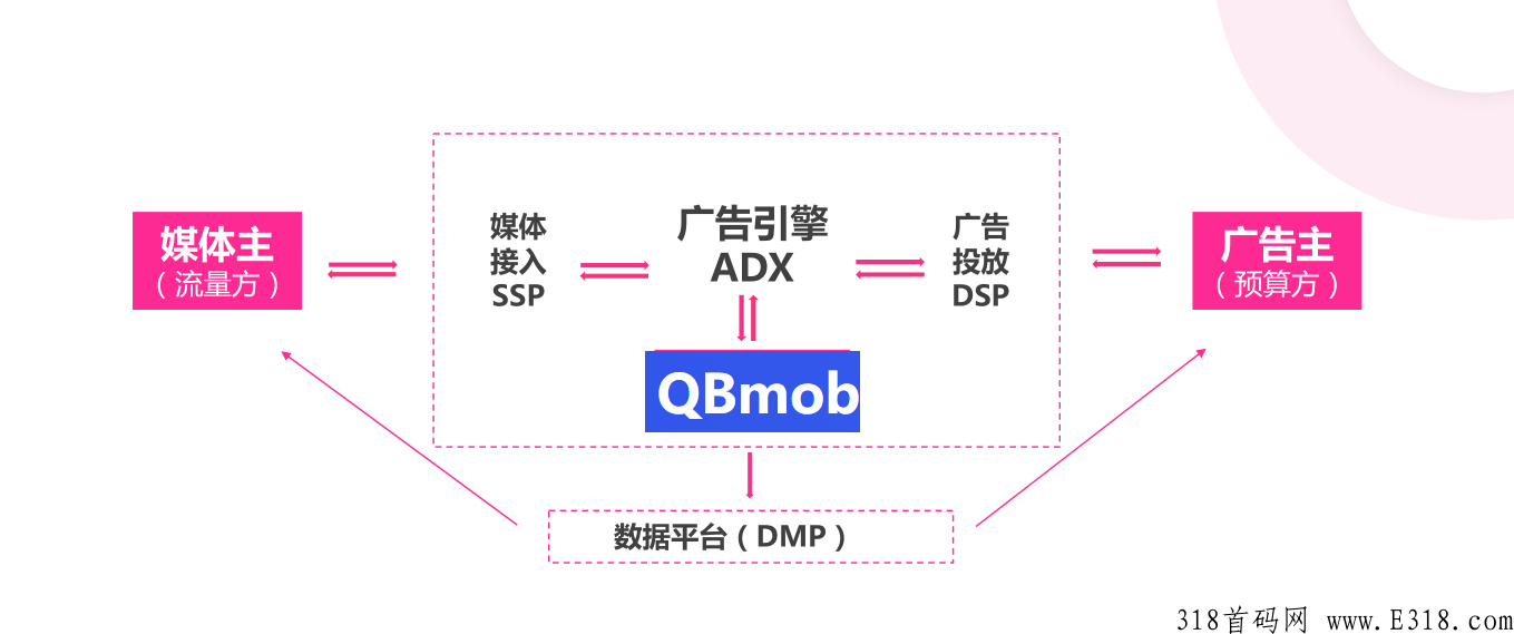app广告变现，收益高，结算灵活