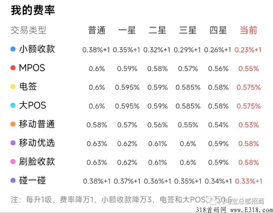 闪电宝plus邀请人手机号怎么填？（已回答）