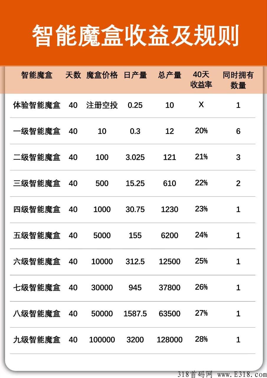 智能魔盒首码价高