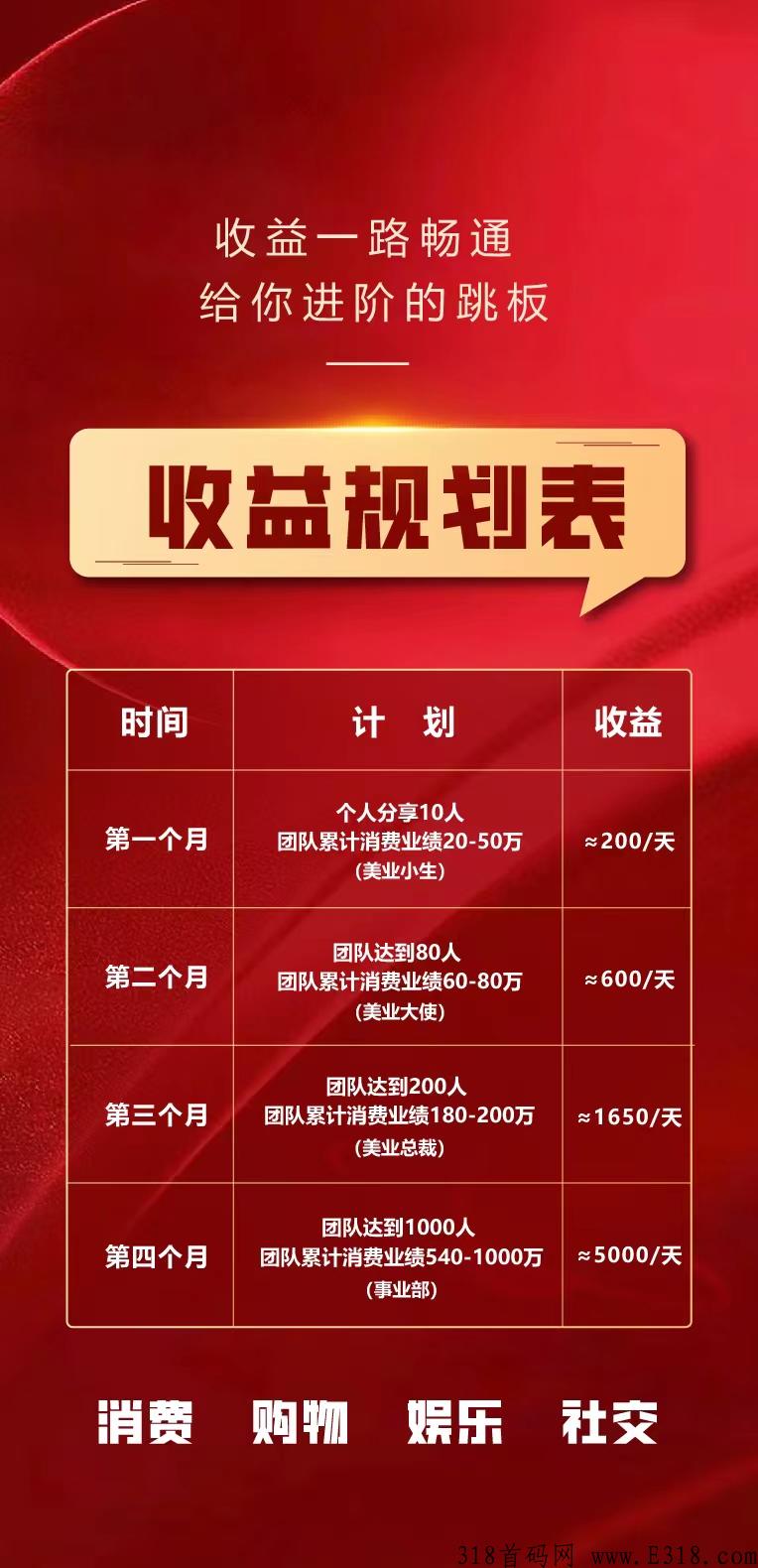 嗨品集首码