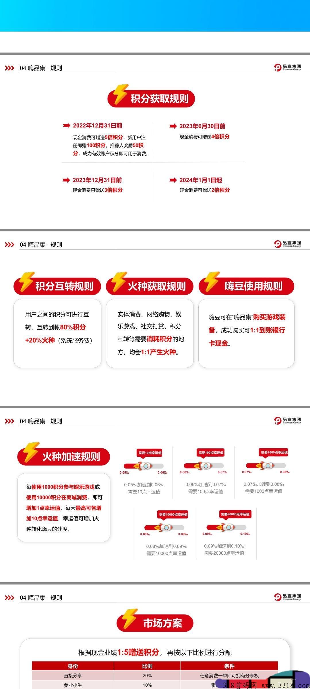 品宣集团，嗨品集，2022黑马首创，自动排线，君凤凰和蚁丛模式