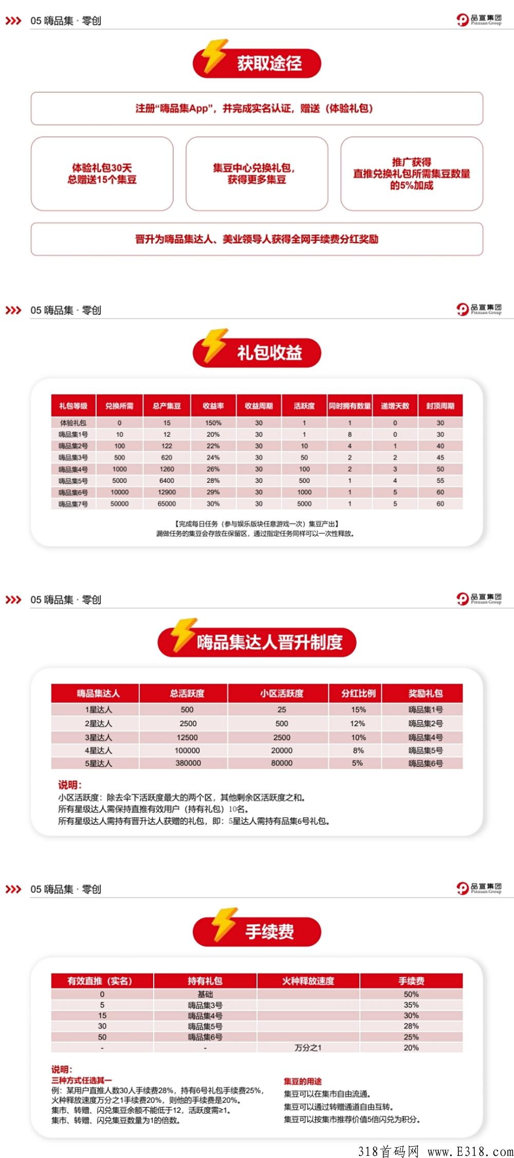 品宣集团嗨品集首码，已上线，招大小团队长， 君凤凰和蚁丛模式