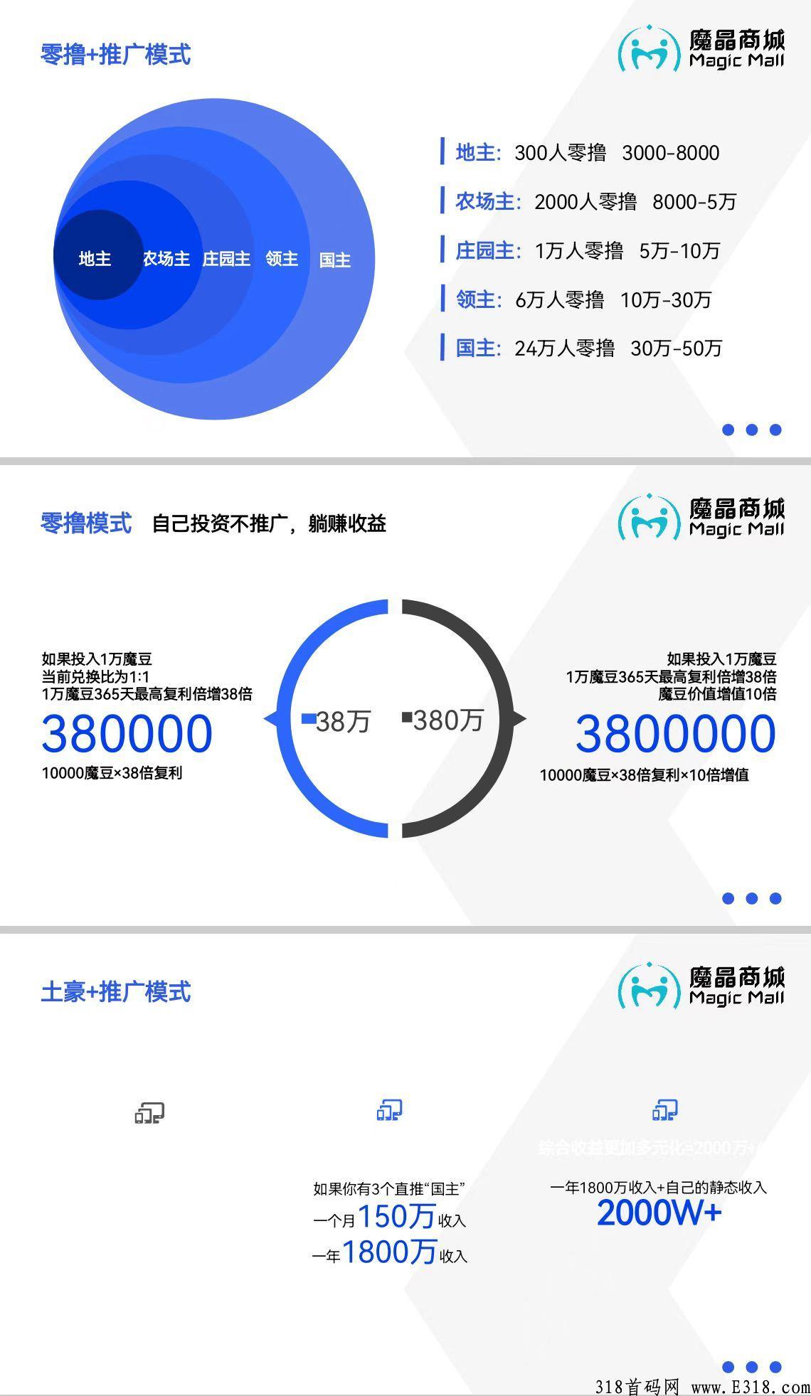 魔晶商城，王者项目，速度上车第一批吃肉
