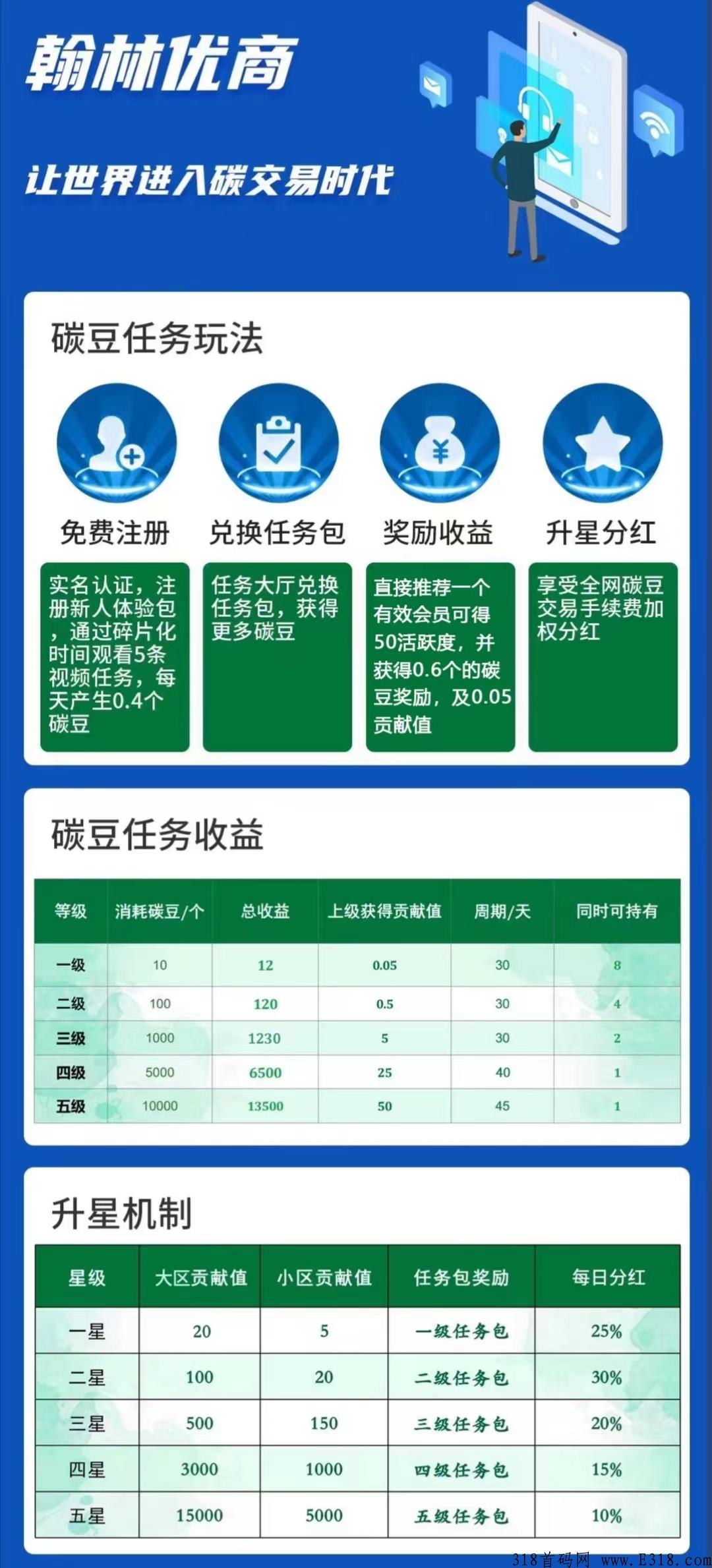 轻松赚钱项目，翰林优商，火热上线