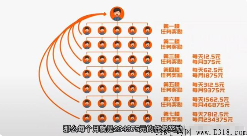 每天看7个广告，就有米，有喜有鱼，新出赚米模式