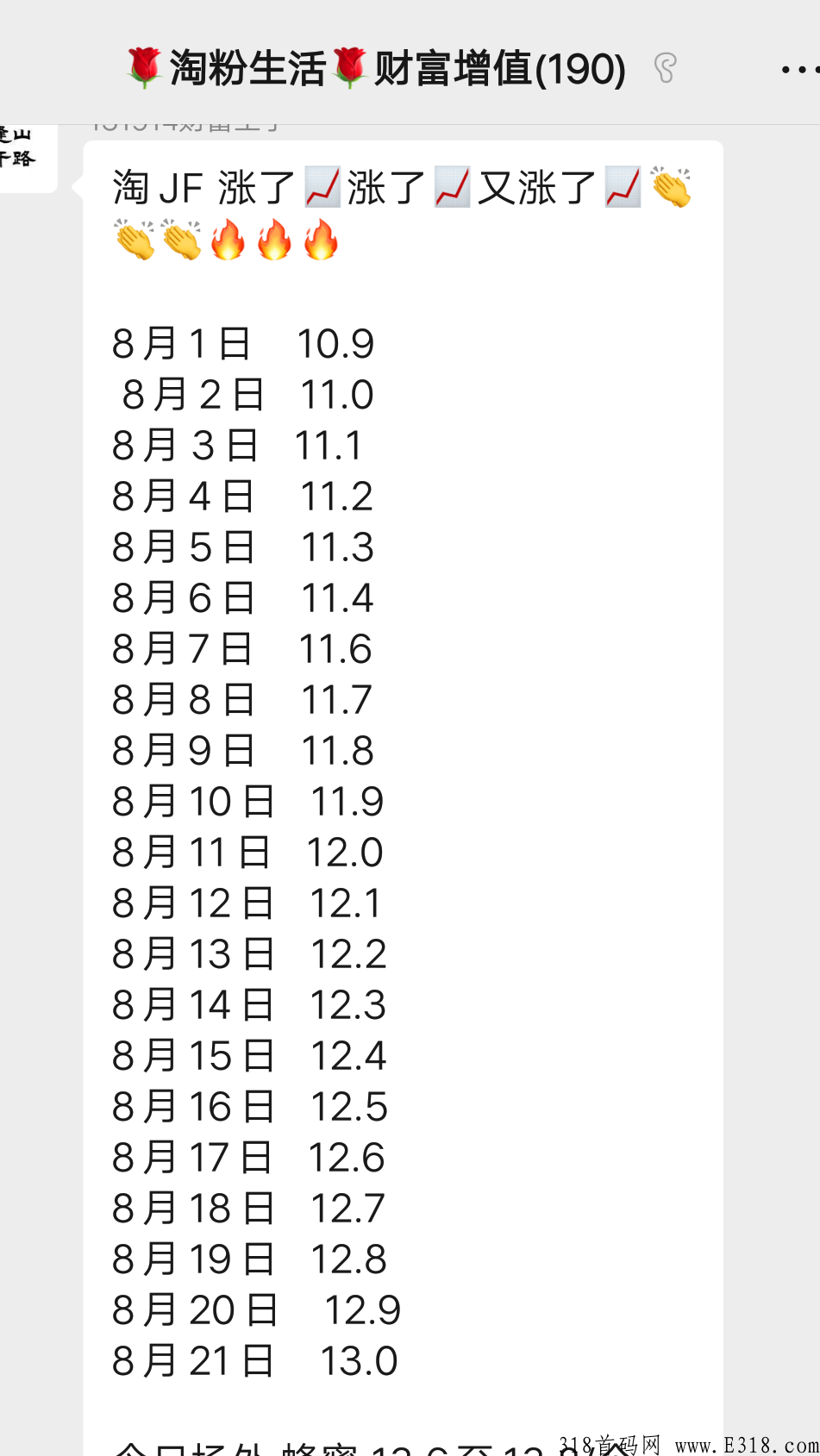 淘粉生活，不用复投就能卖，每天都涨，强势项目