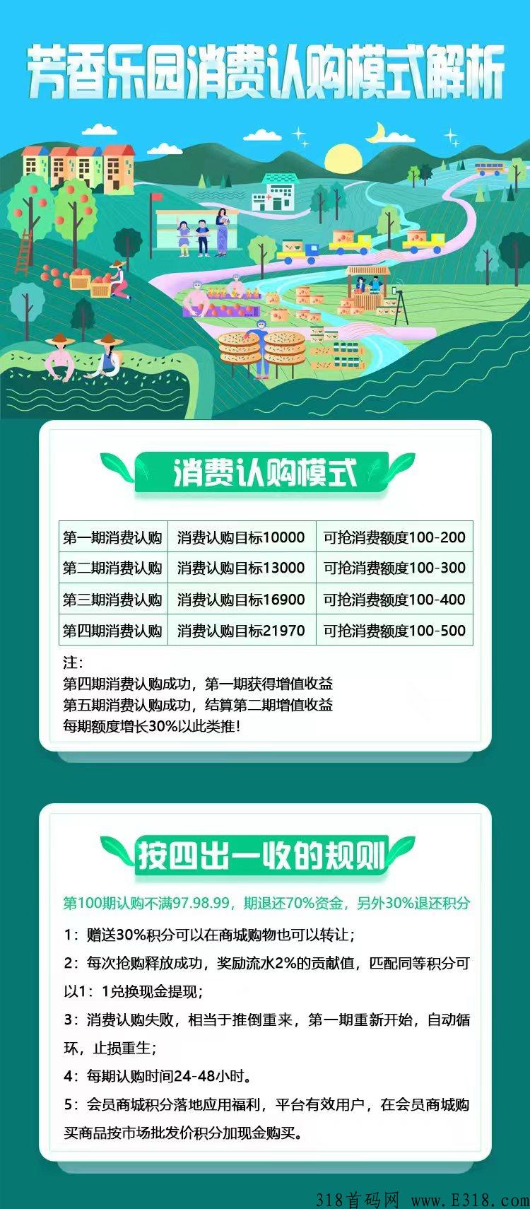 芳香乐园为何要全力以赴，创造财富新趋势，众筹标杆王者