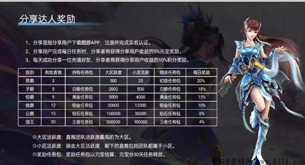 酷游，黑马项目火热排线中