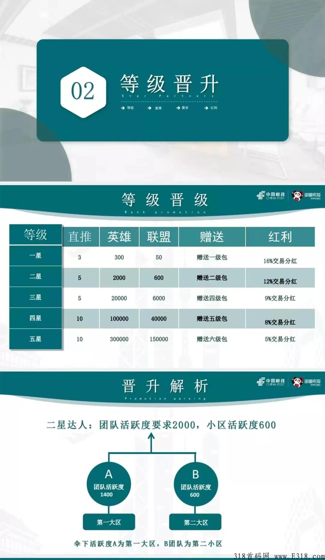 邮喜熊猫即将上线，本月底月最牛的项目，抓紧时间上车
