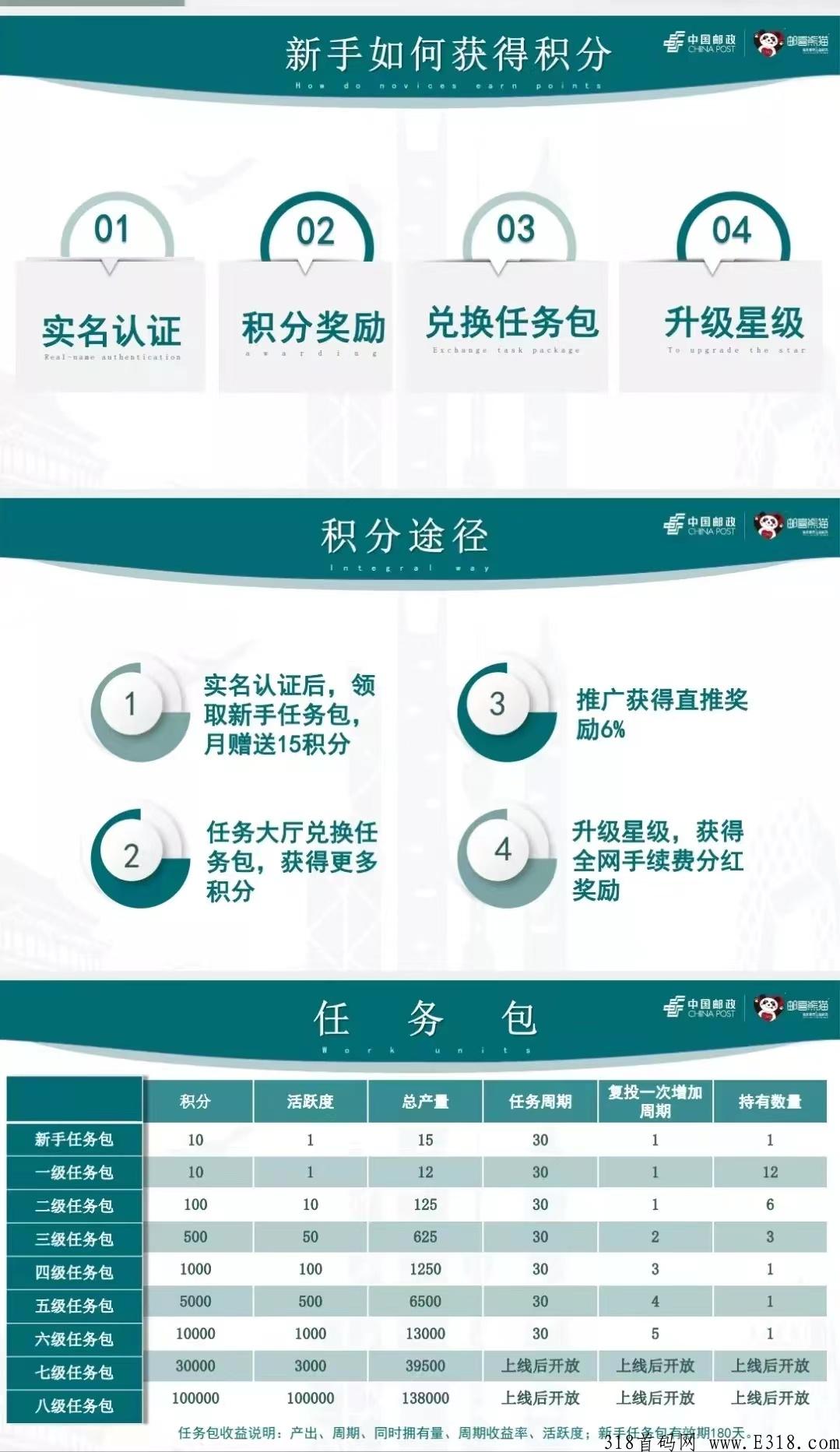 邮喜熊猫即将上线，本月底月最牛的项目，抓紧时间上车