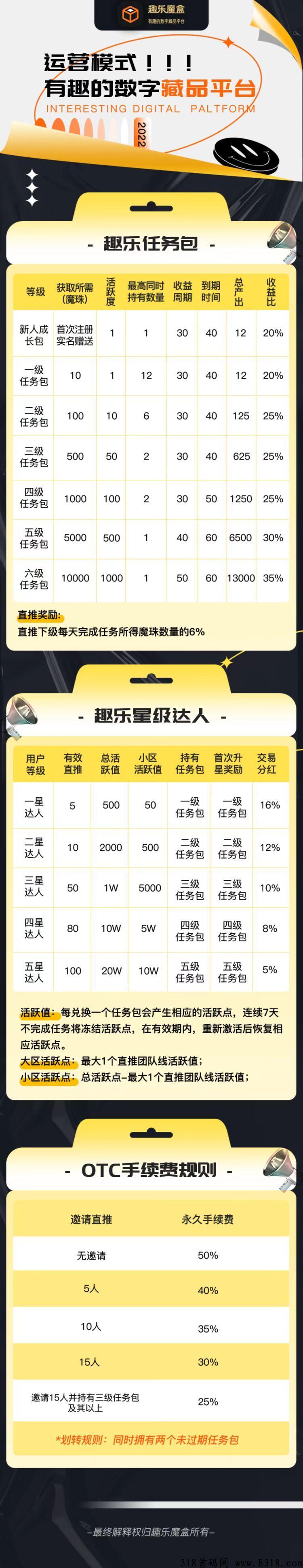 卷轴天花板，趣乐魔盒，最牛新项目