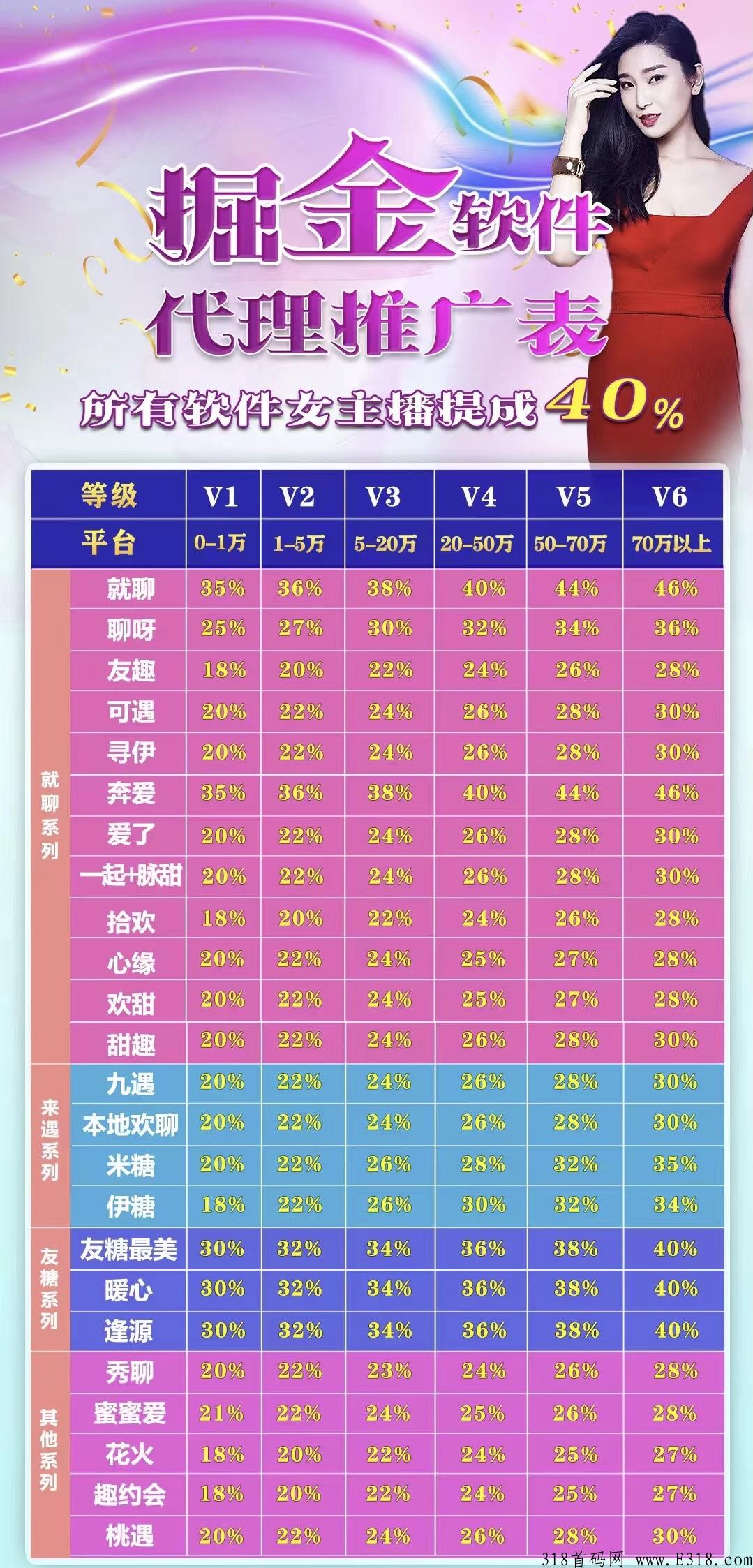 掘金，聊天就能赚米