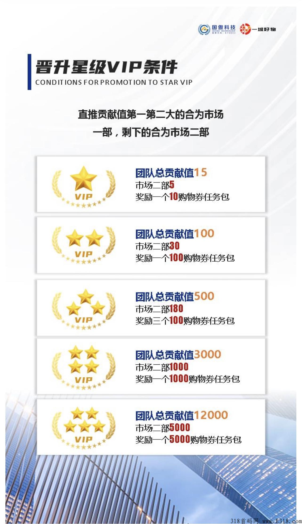 一城好物，王者之躯，首码好项目，欢迎大家上车