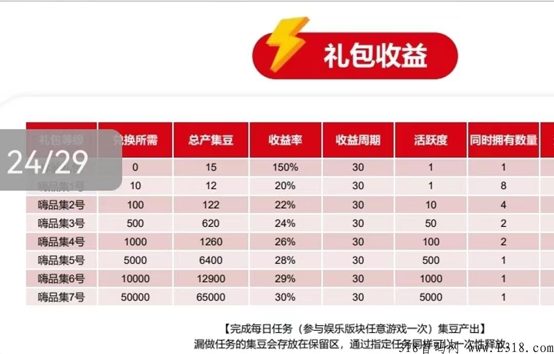 嗨品集首码，赶紧上车，卷轴模式
