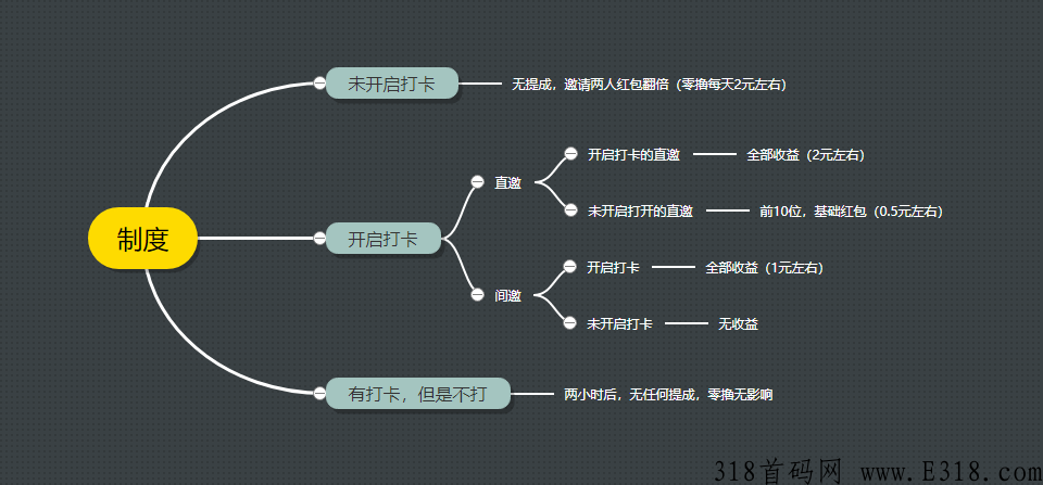 真带劲app，奖励拿到手软，打卡有福利
