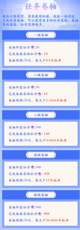 太古时代，首码首发，刚出一秒，动态收益和静态收益拉满