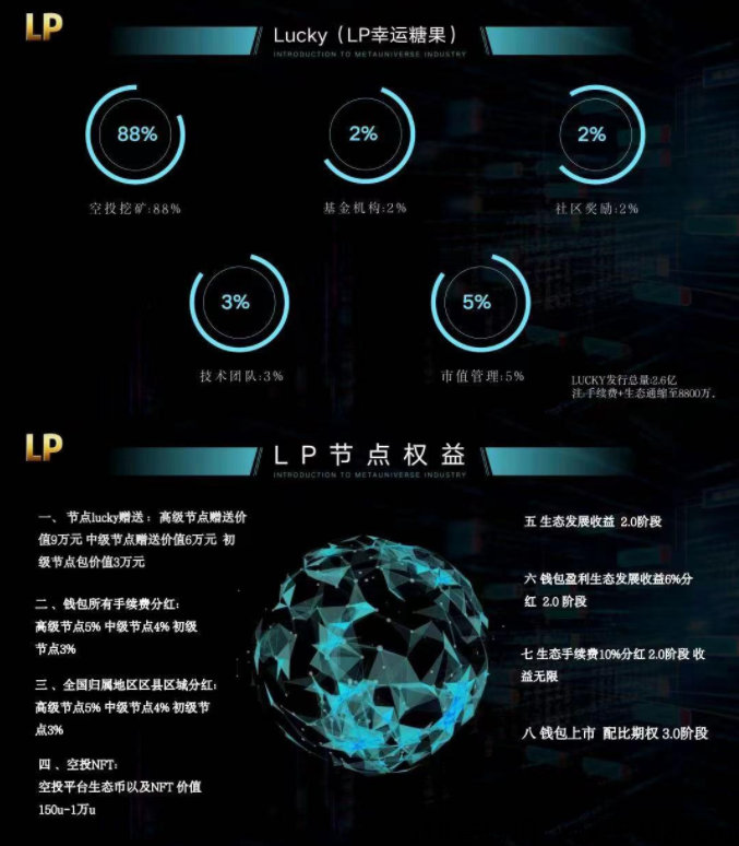 lucky pocket幸运糖果首码，若你错过CP糖果，就拥抱LP糖果