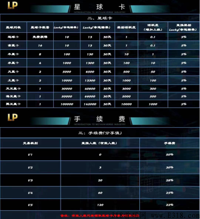 lucky pocket幸运糖果首码，若你错过CP糖果，就拥抱LP糖果